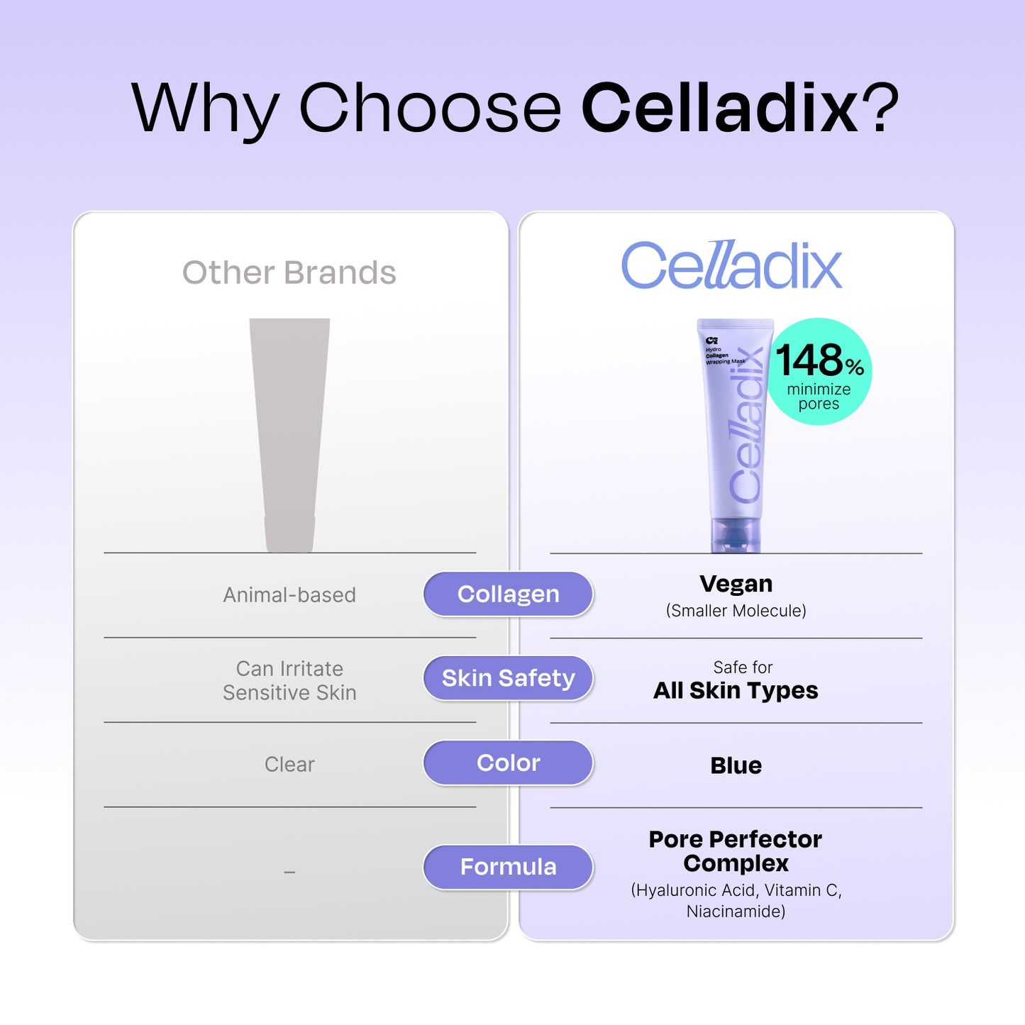 Hydro Collagen Wrapping Mask Set